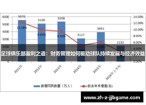 足球俱乐部盈利之道：财务管理如何驱动球队持续发展与经济效益