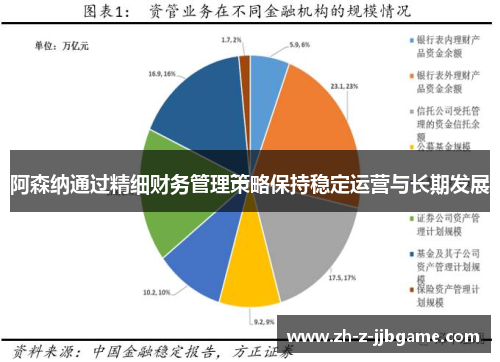 阿森纳通过精细财务管理策略保持稳定运营与长期发展