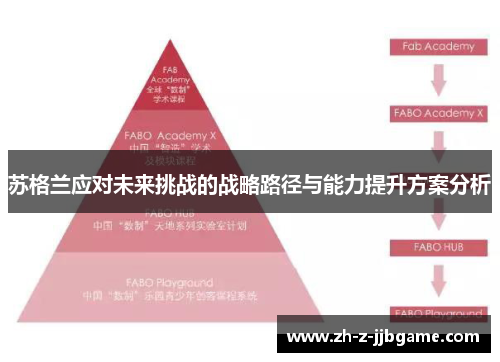 苏格兰应对未来挑战的战略路径与能力提升方案分析