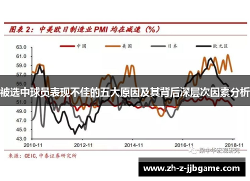 被选中球员表现不佳的五大原因及其背后深层次因素分析